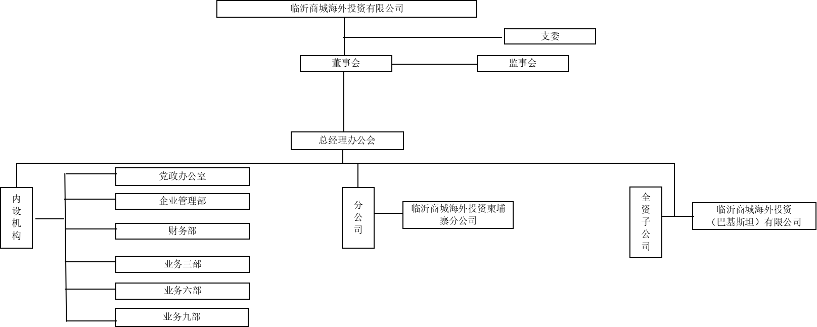 组织机构(图1)